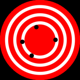 low accuracy high precision