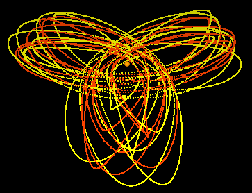 planet paths